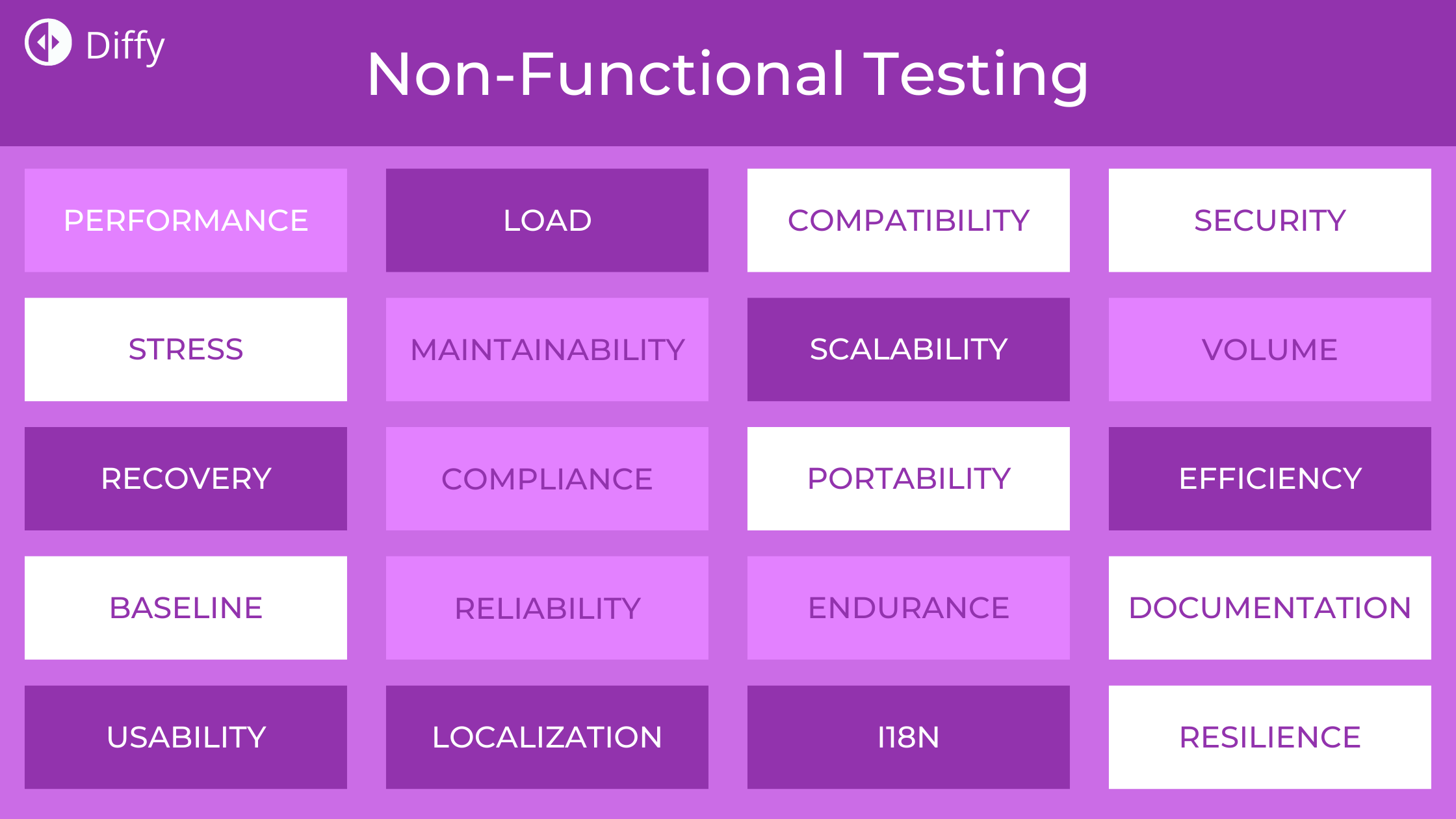 Functional non testing examples concepts performance difference real example life selenium qtp automation includes some load