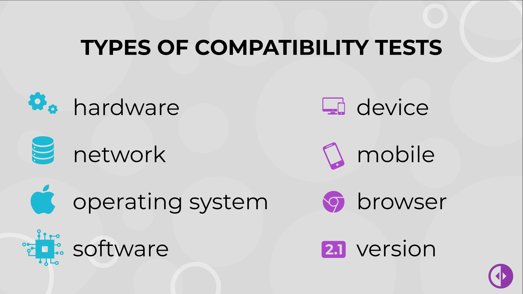 Types Of Compatibility Testing