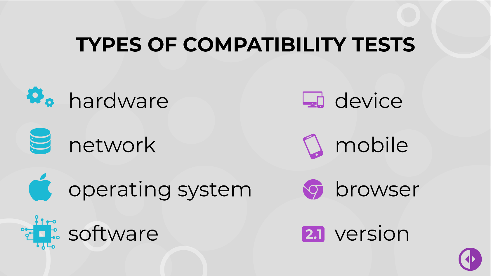 Types Of Compatibility Testing Graphic 