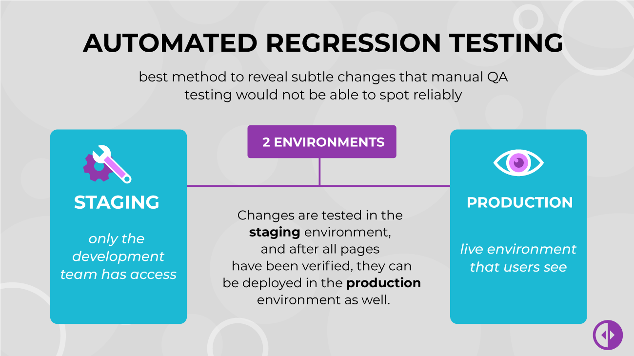 Automated regression testing