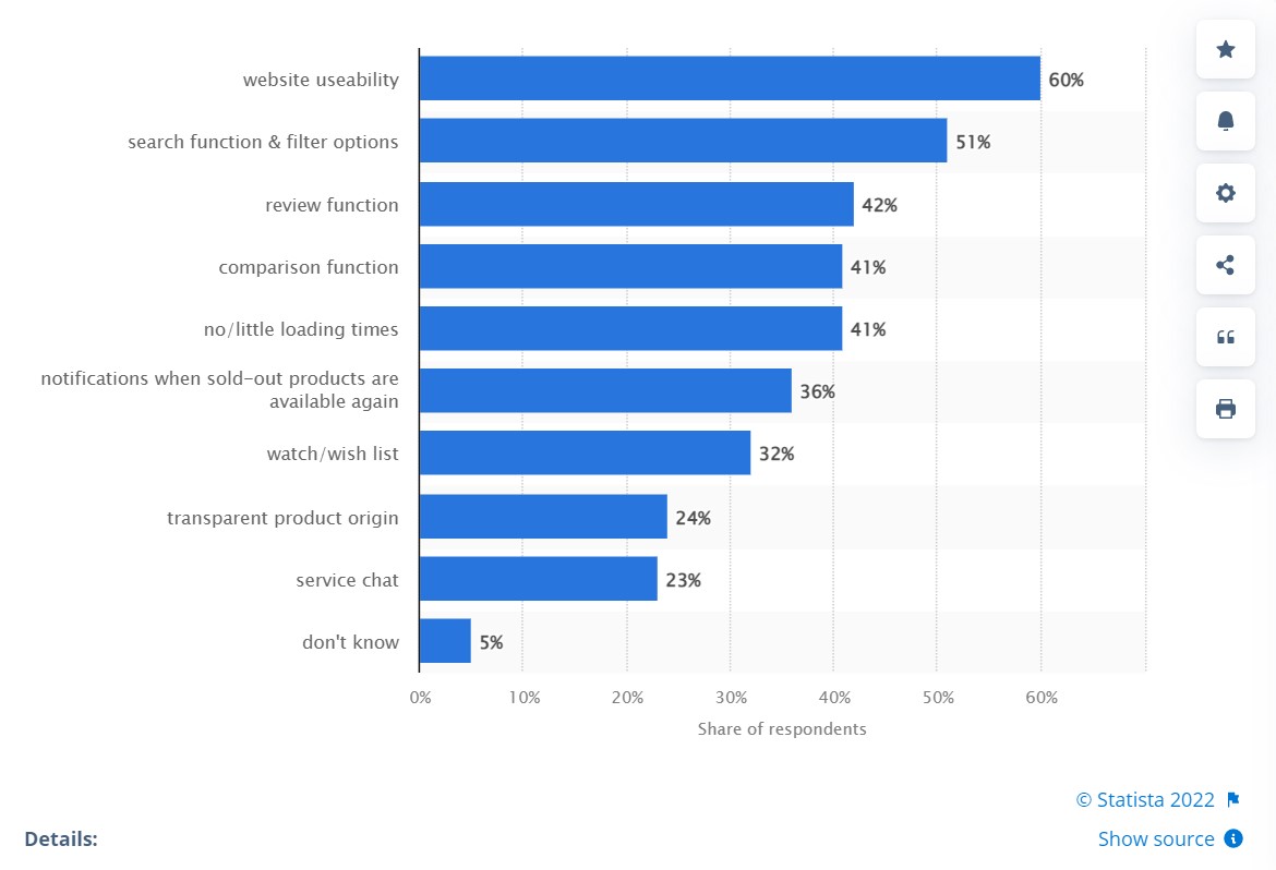 5 key website statistics every tester should know