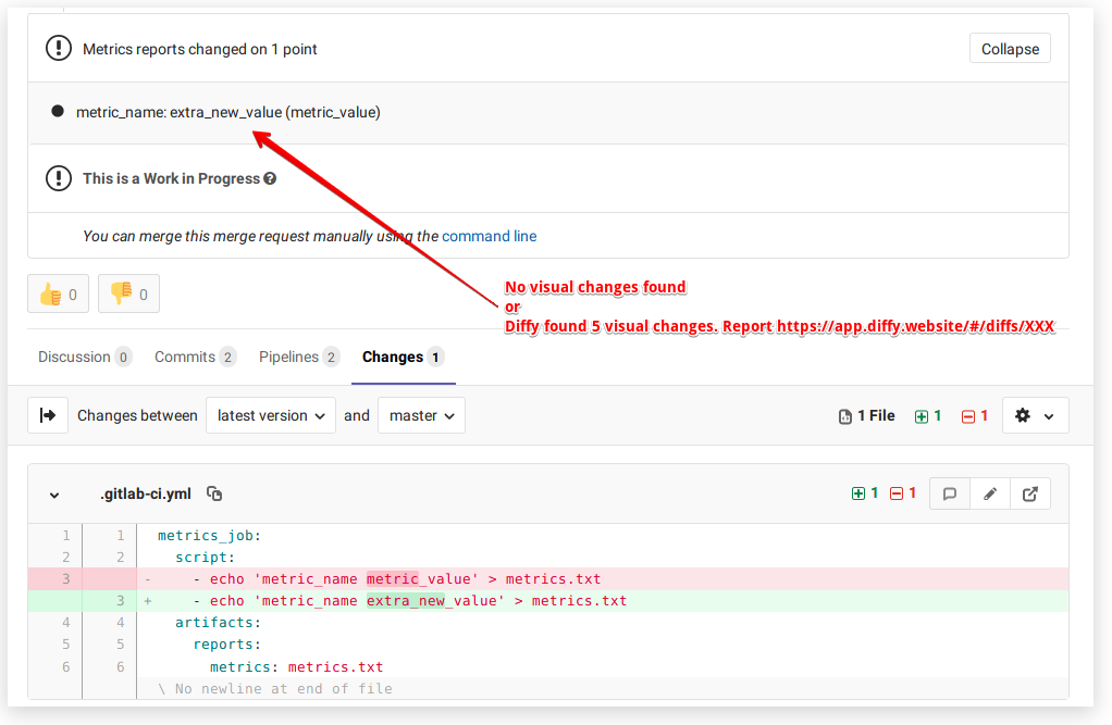 Diffy Gitlab Metrics Report